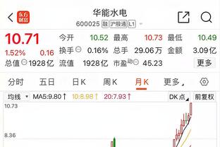 葡萄牙主帅马丁内斯FIFA年度最佳投票：B罗、B席、梅西